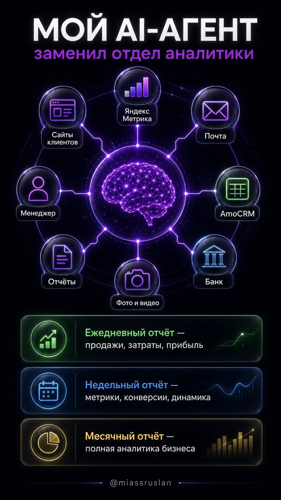 ИИ-агент инфографика