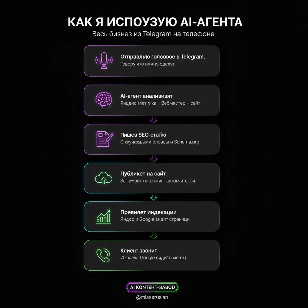Как работает ИИ-агент