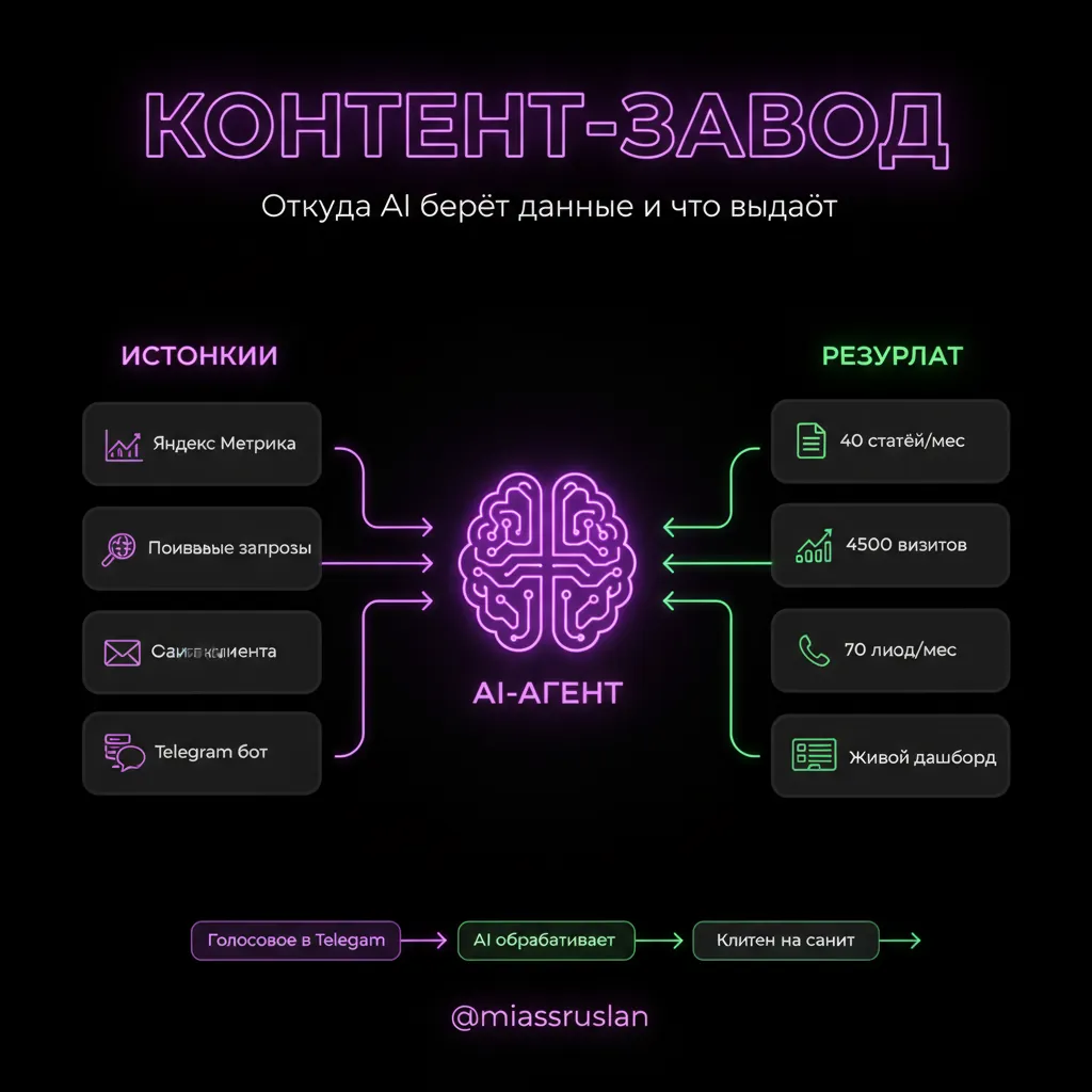8 источников данных ИИ-агента